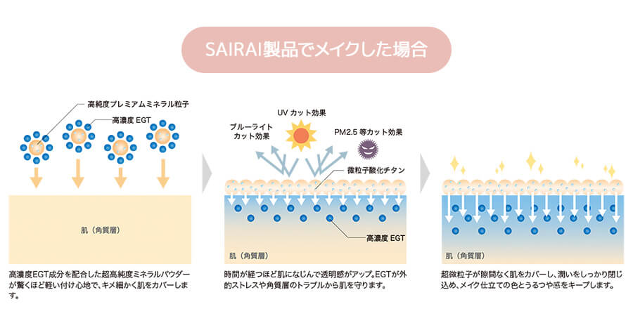 SAIRAIでメイクした場合