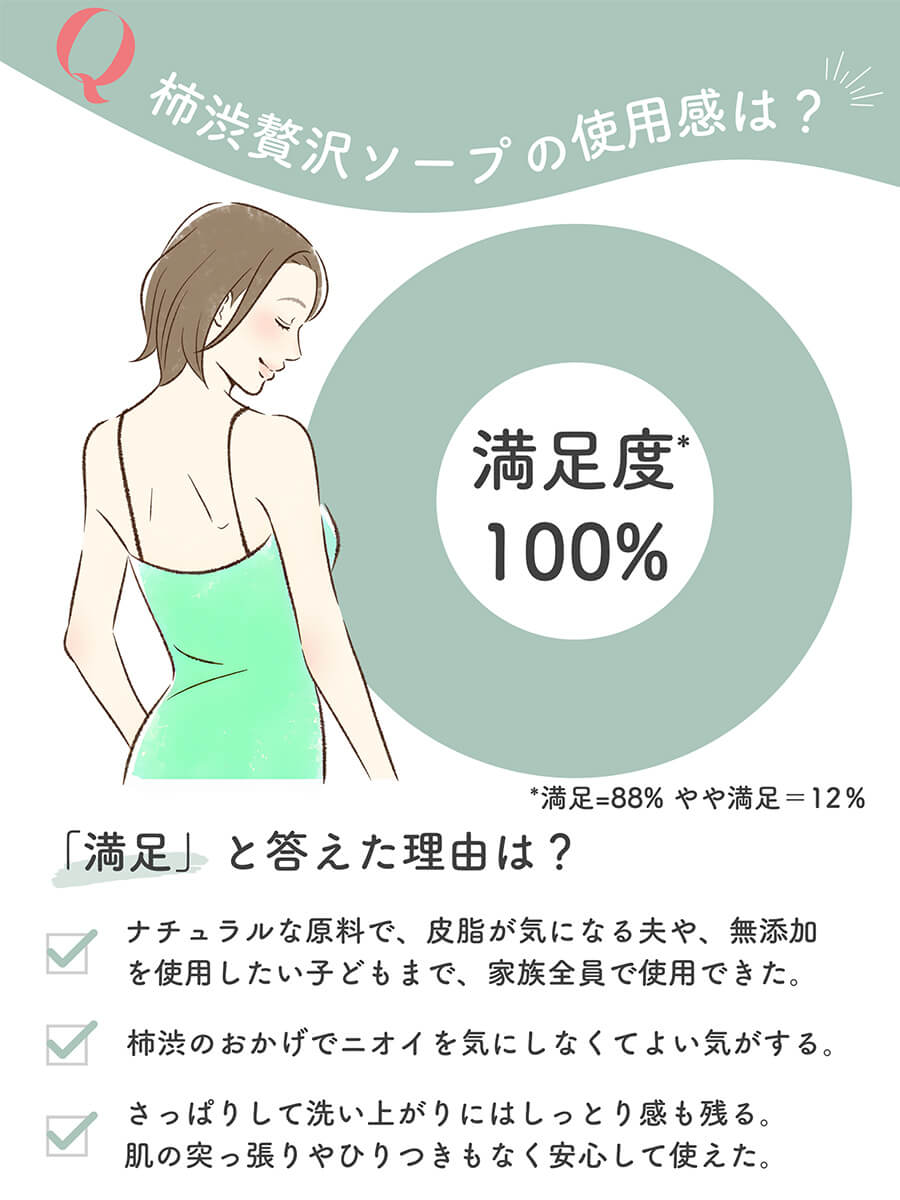 柿渋贅沢ソープ