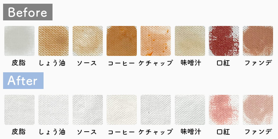 洗浄力の検証結果