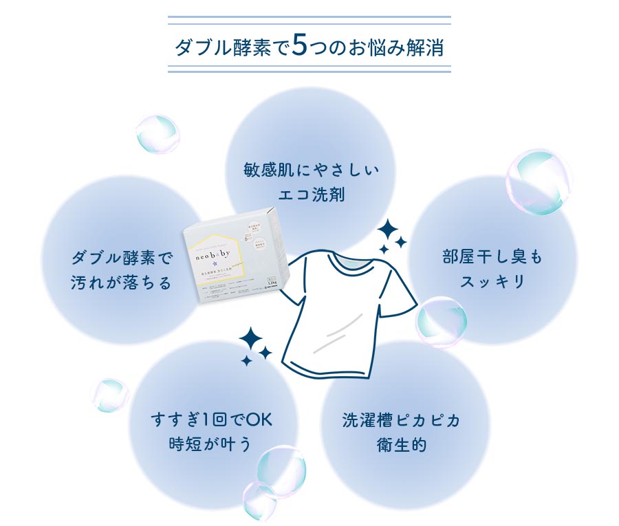 5つのお悩み解消