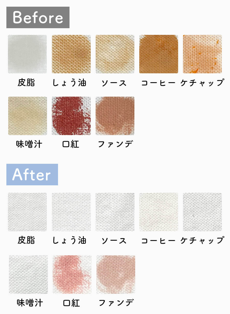 洗浄力の検証結果