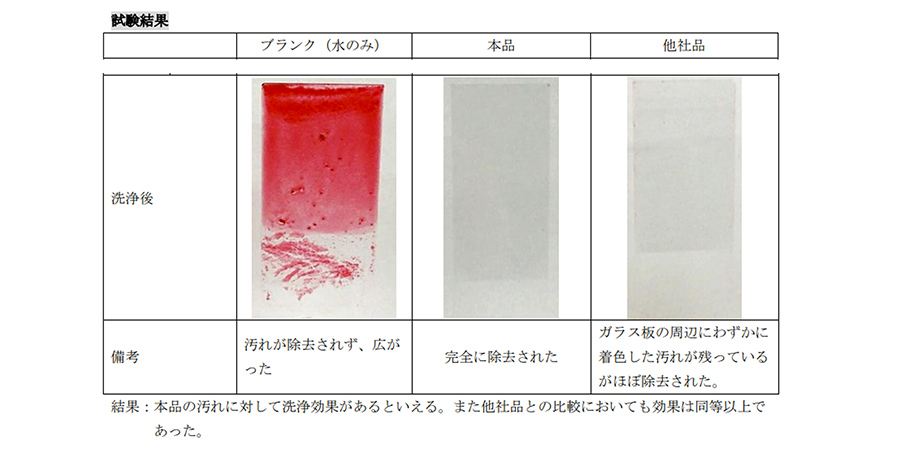 試験結果