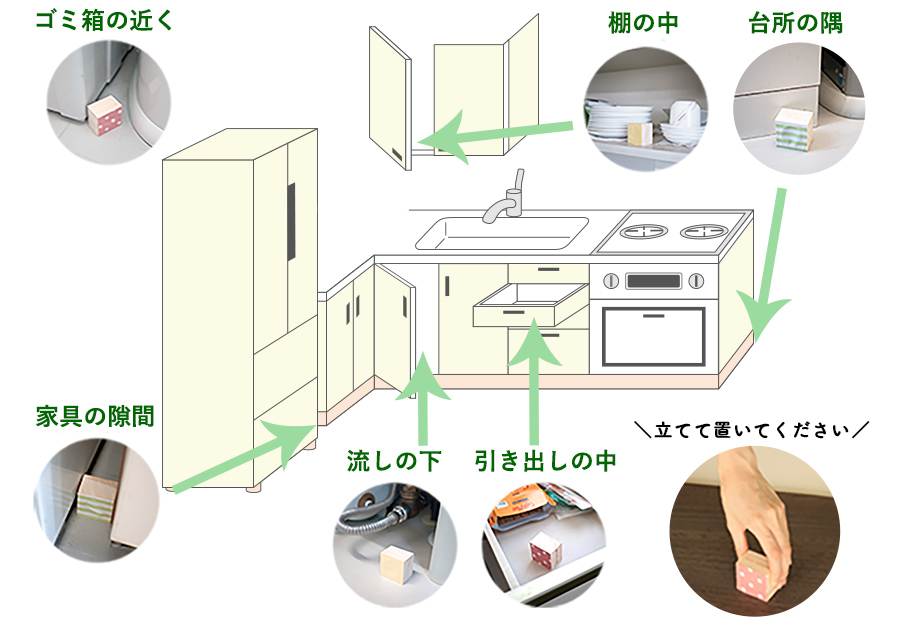 置き場所の詳細