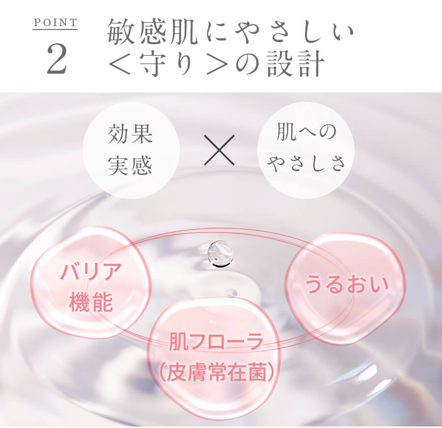 ポイント2