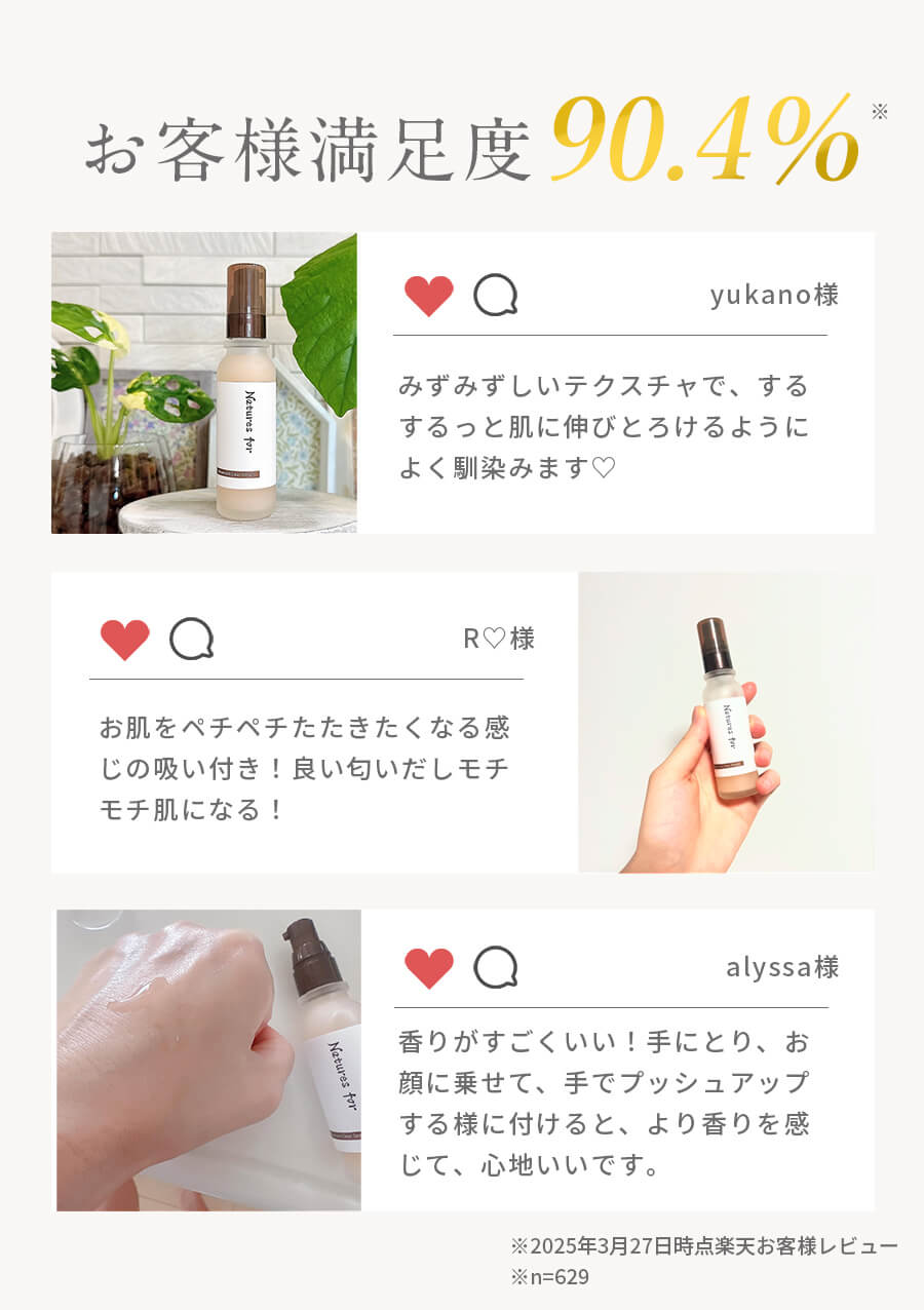 お客様満足度90.6％