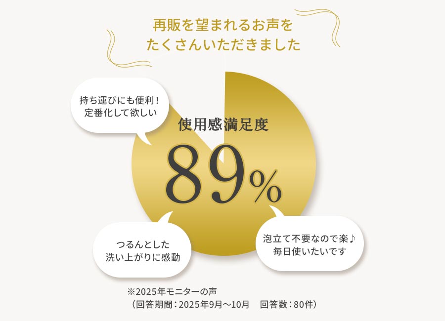 使用感満足度