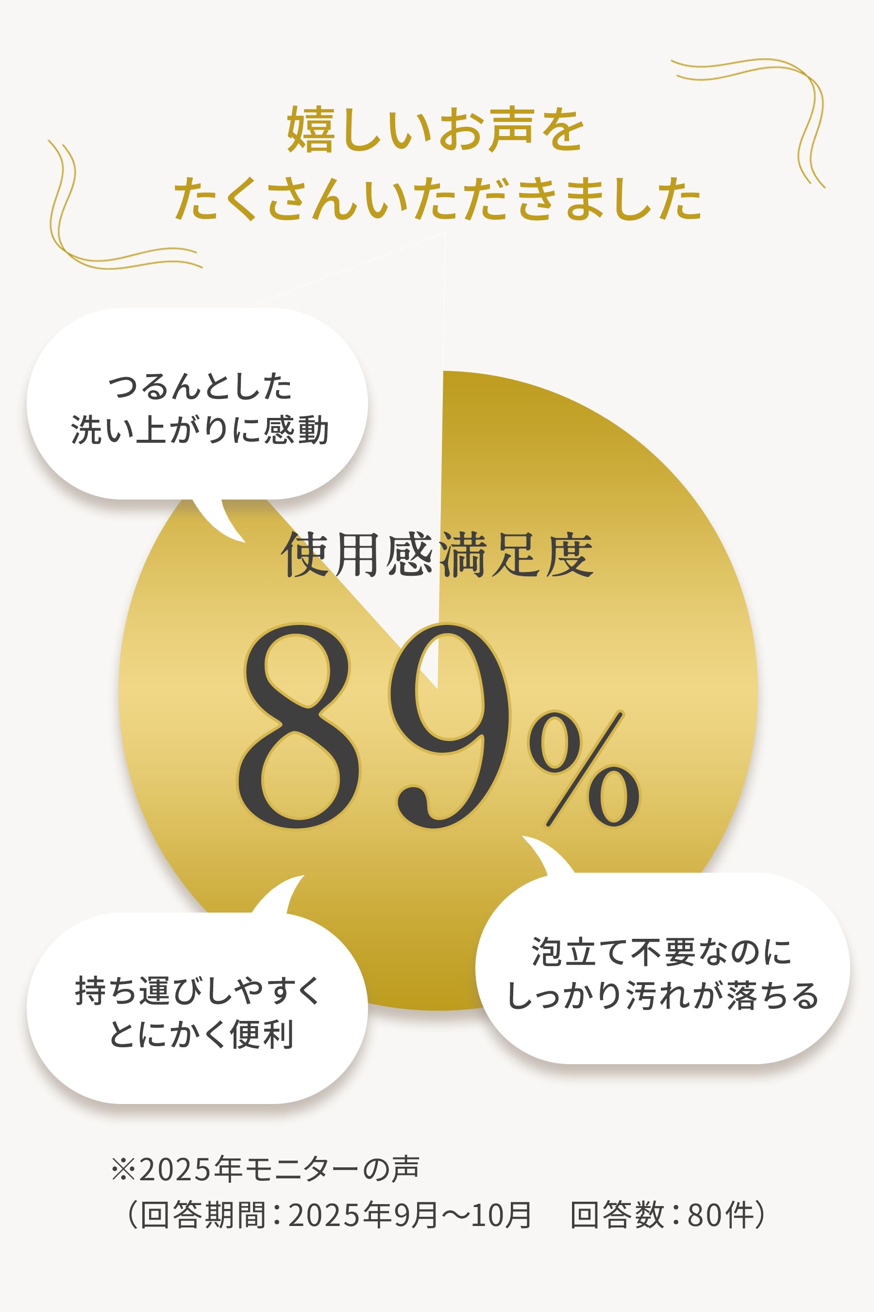 使用感満足度