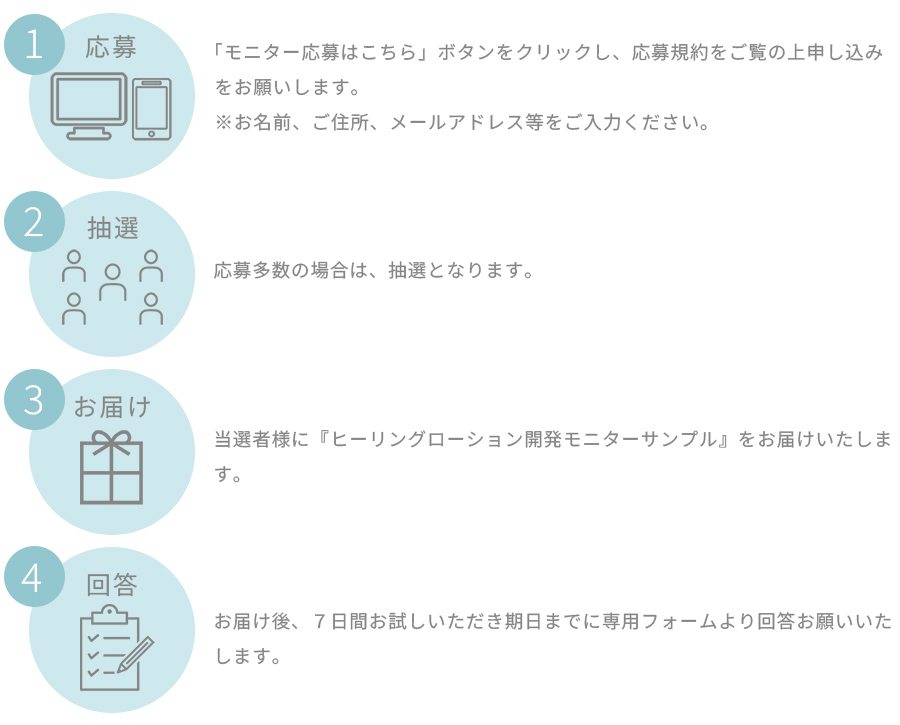 モニターの流れ