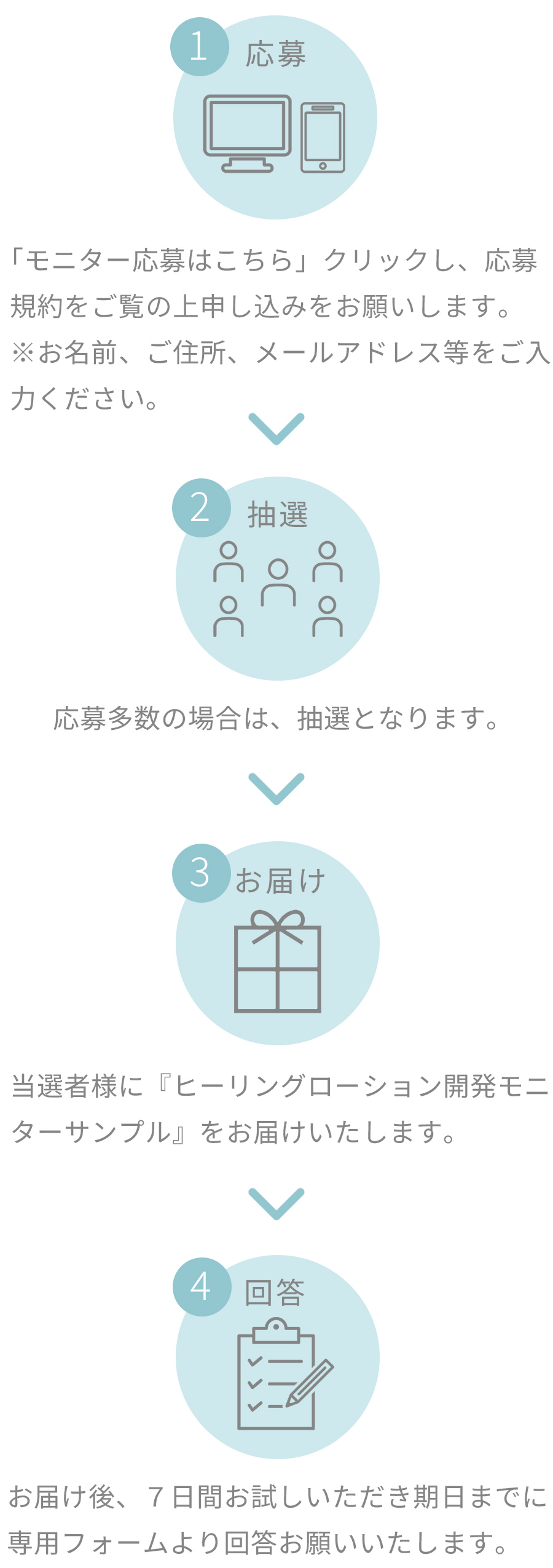 モニターの流れ
