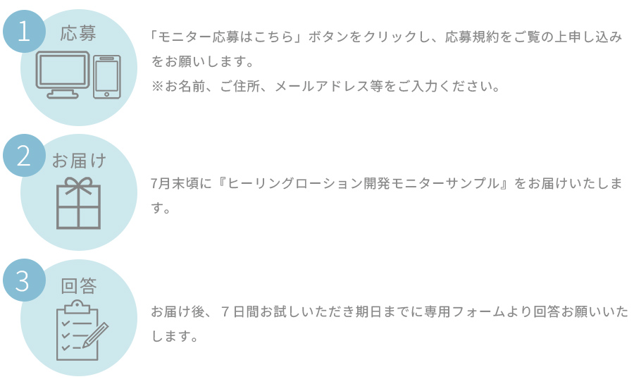 モニターの流れ