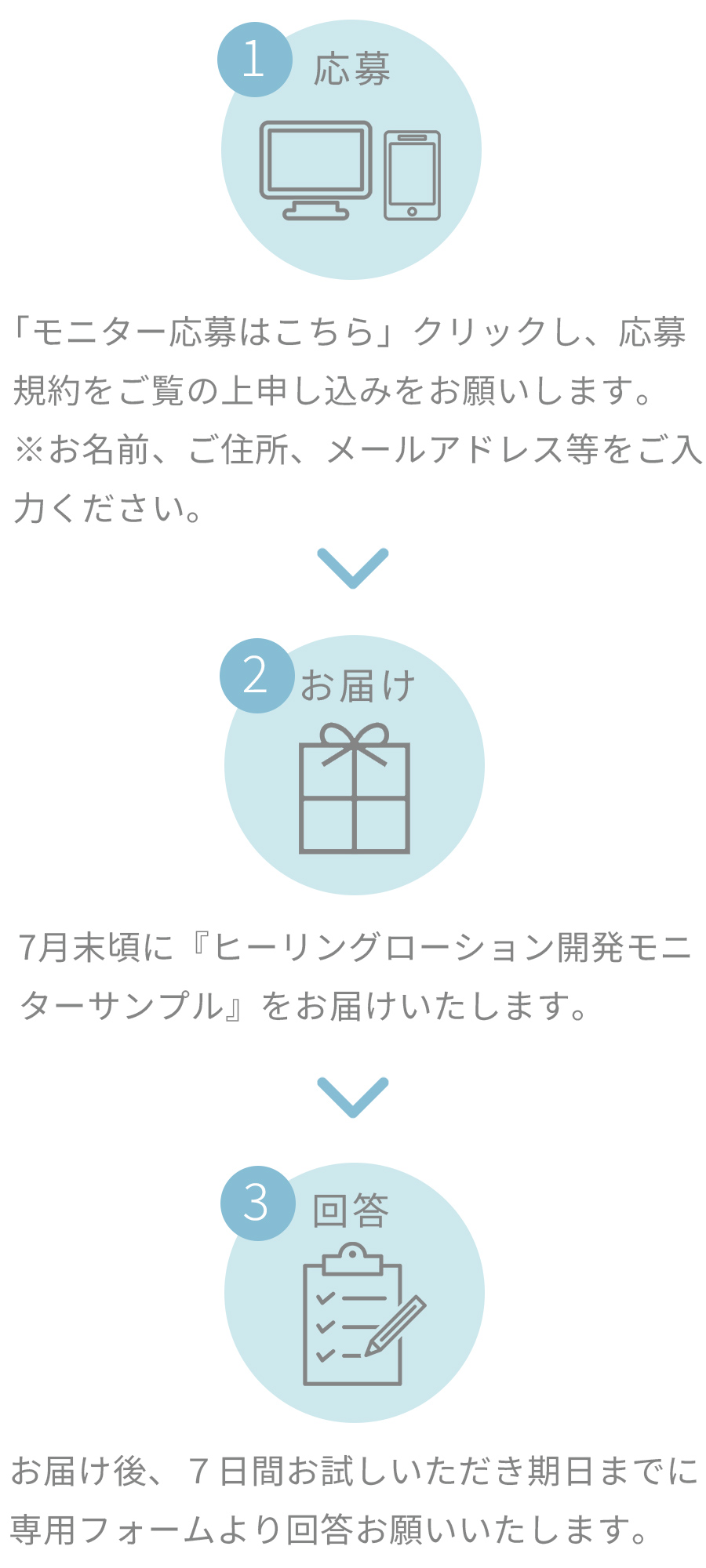 モニターの流れ