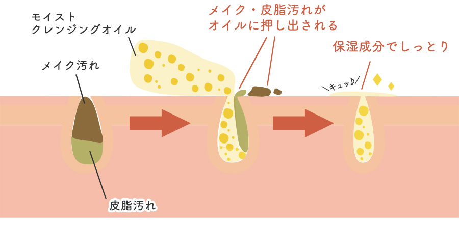 合成の界面活性剤/乳化剤は一切不使用