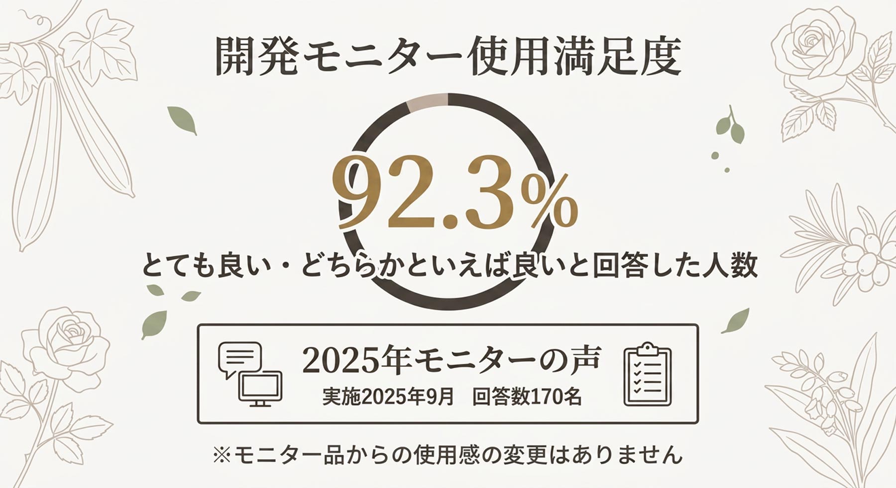 開発モニター使用満足度92.3%