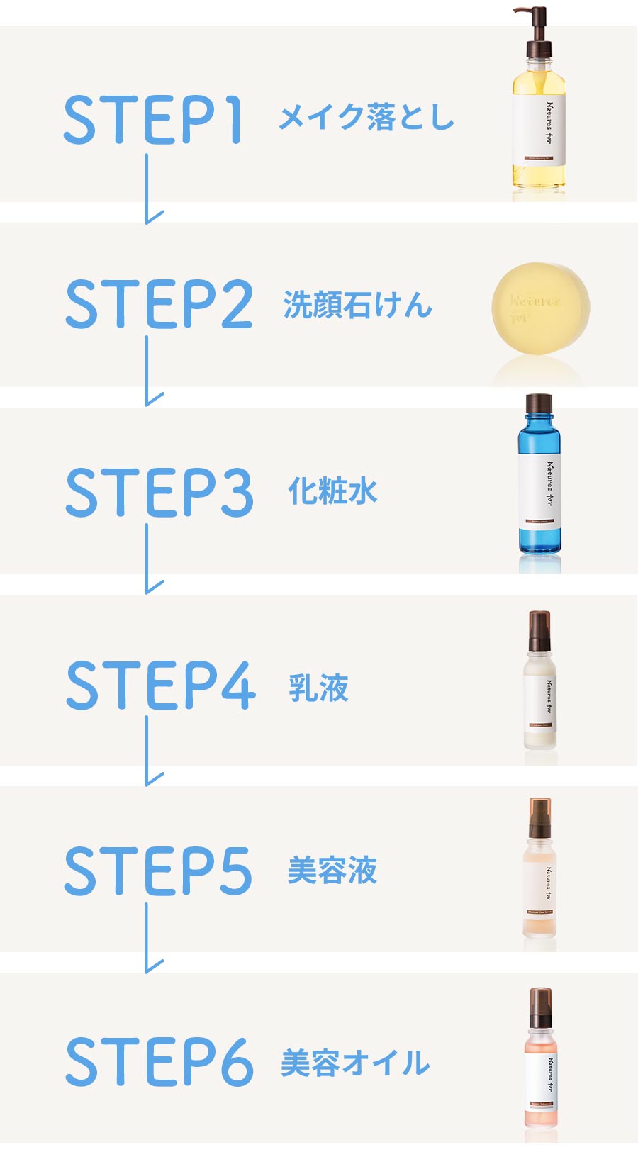 効果的なスキンケアステップ