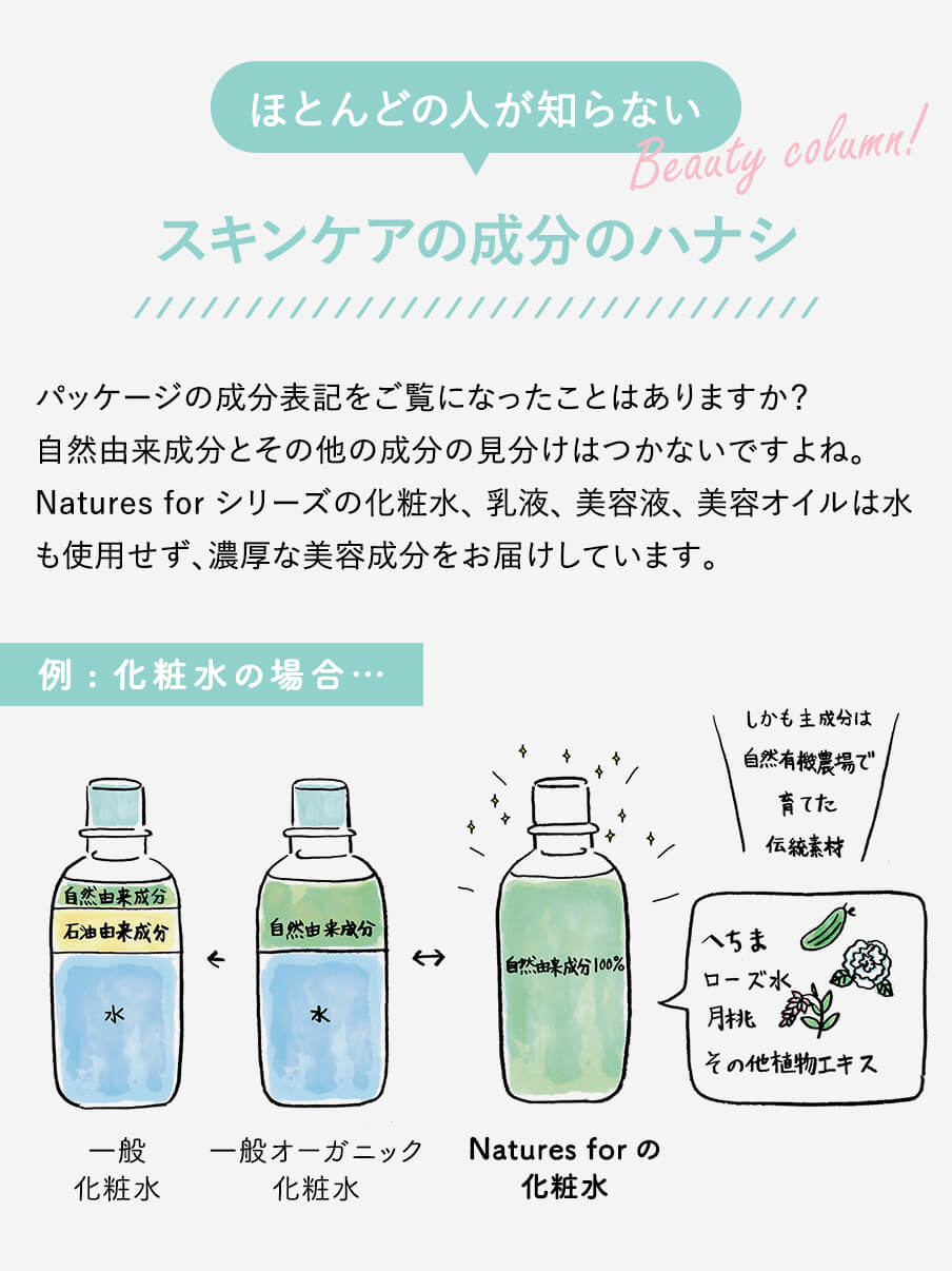 スキンケアの成分のハナシ