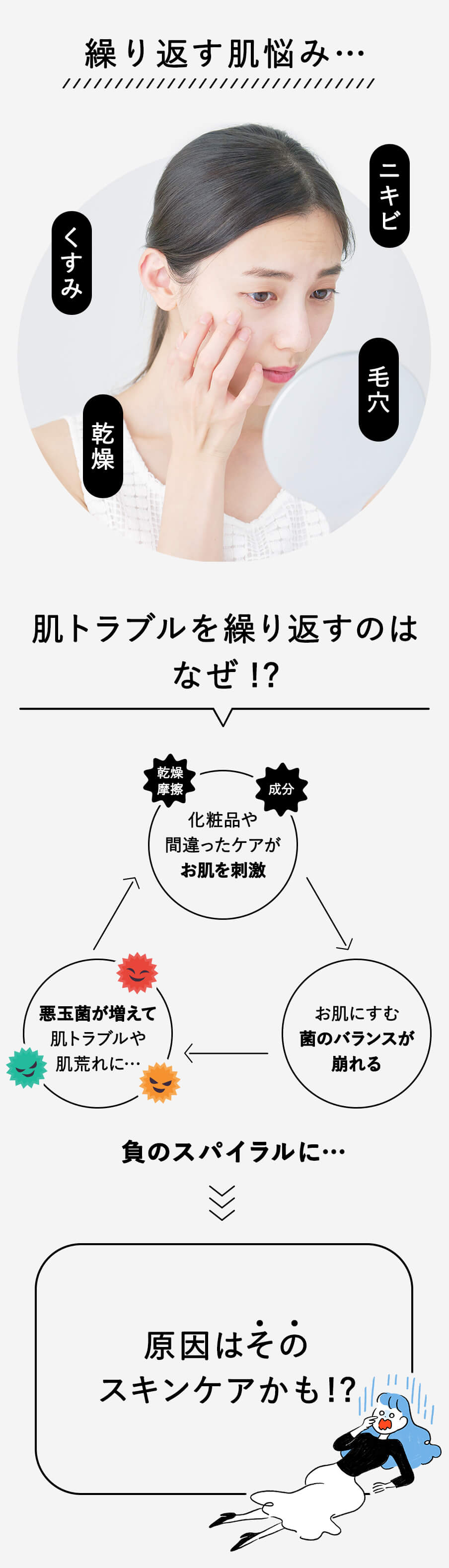 繰り返す肌悩みの原因