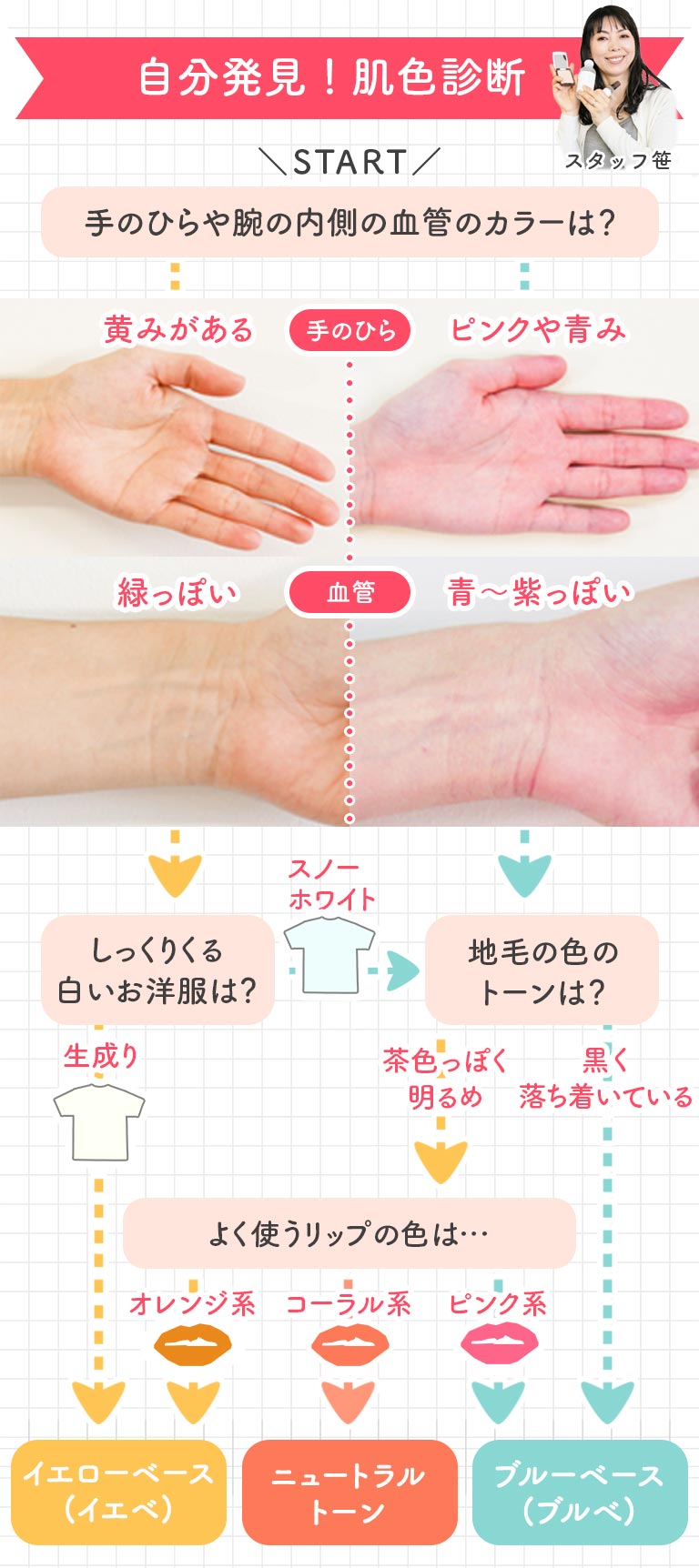 自分発見！肌色診断