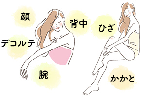 使用イメージ