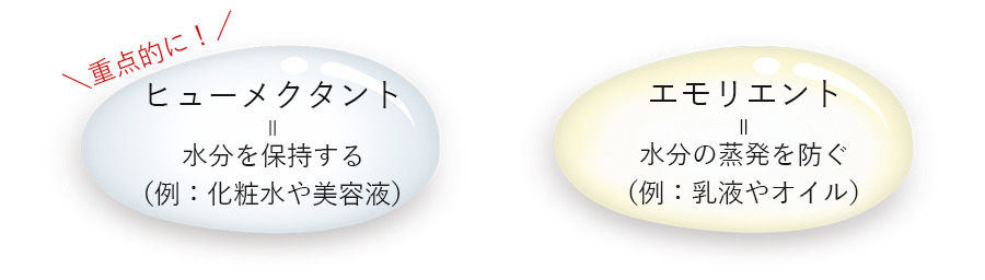 ヒューメクタント保湿とエモリエント保湿