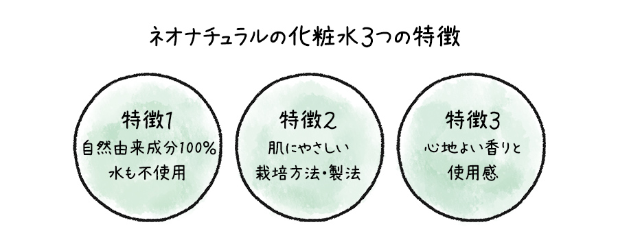 ネオナチュラルの化粧水３つの特徴