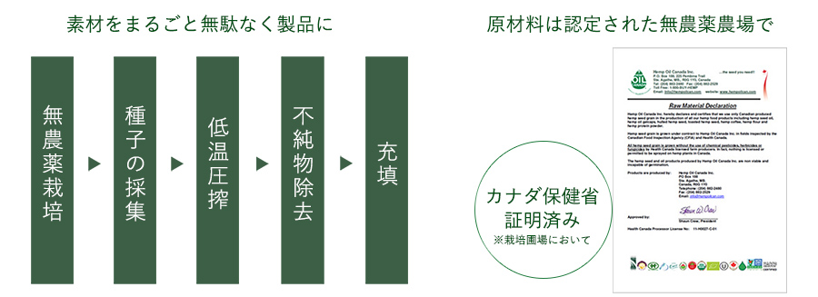 トマトの栄養成分