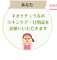 クローバー環境募金の仕組み