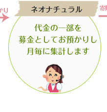 クローバー環境募金の仕組み