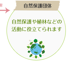 クローバー環境募金の仕組み