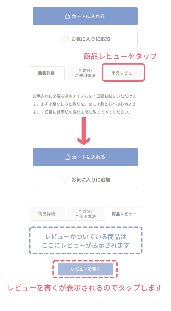 ステップ