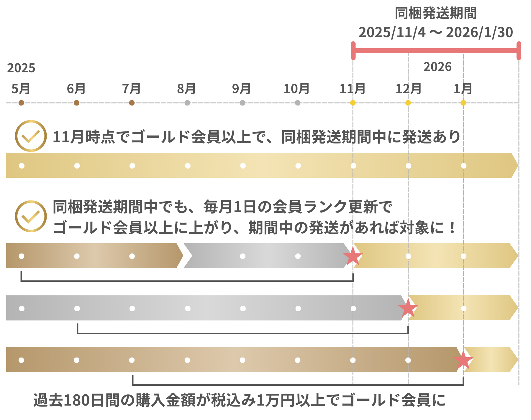 サイズ
