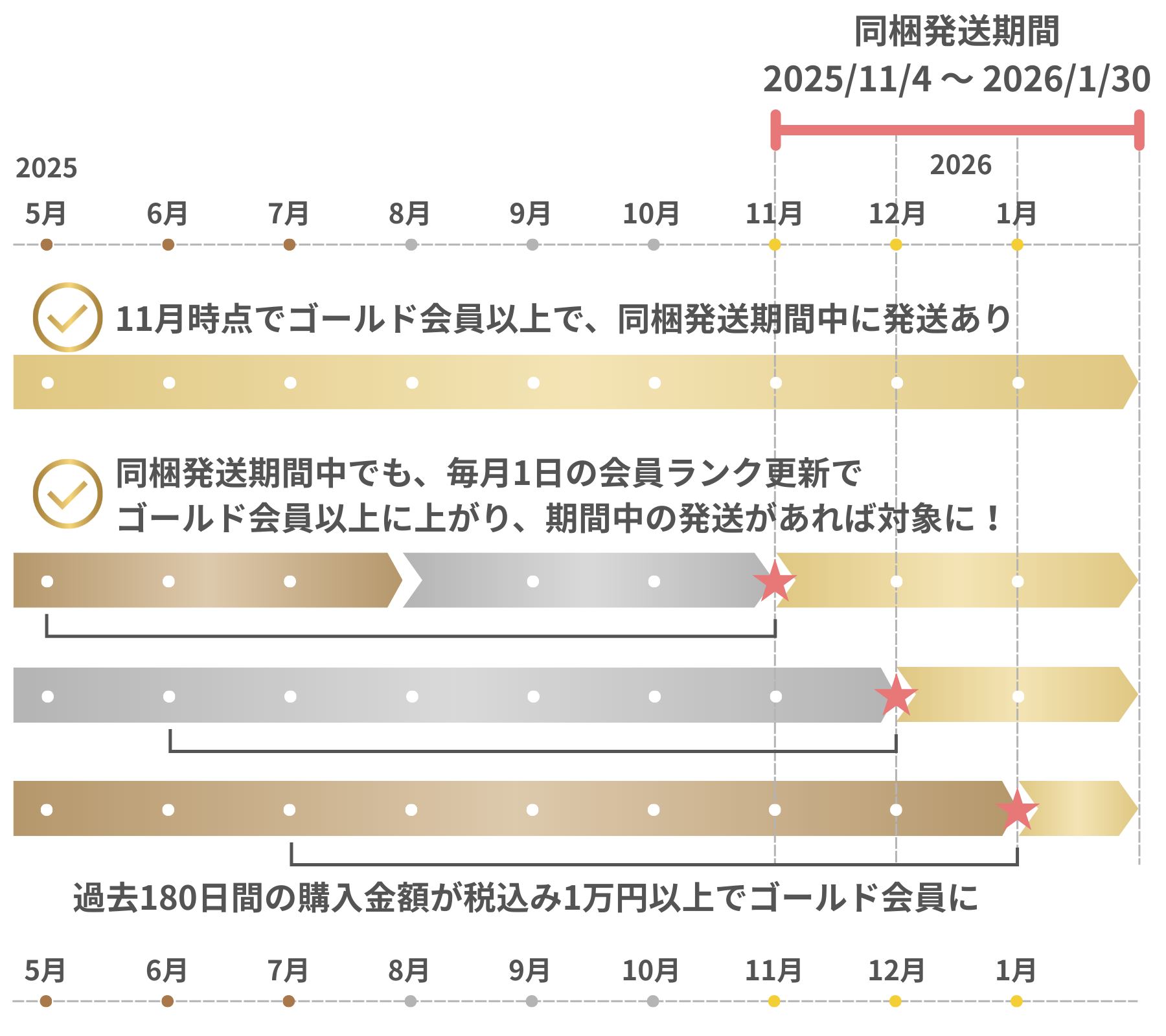 サイズ