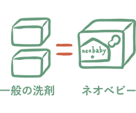 洗たくできる回数は一般の洗剤の2倍