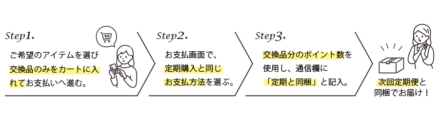 定期ポイント交換