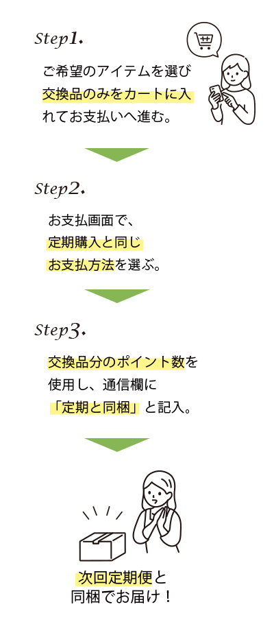 定期ポイント交換