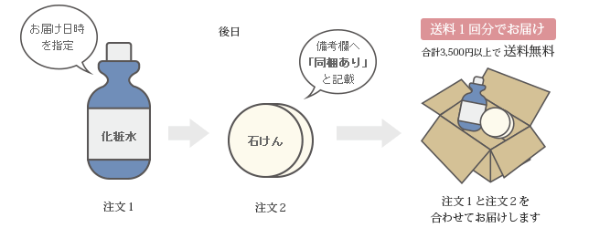 お取り置き・追加注文について