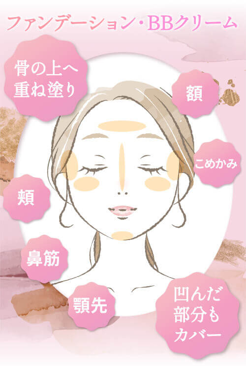 ベースメイクtips