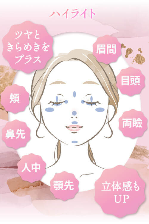 ポイントメイク