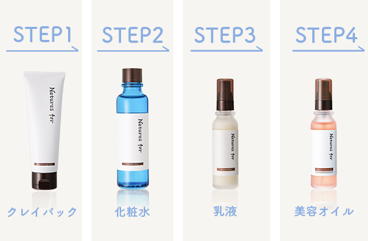 使用順