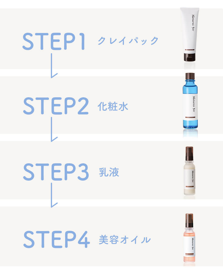 使用順