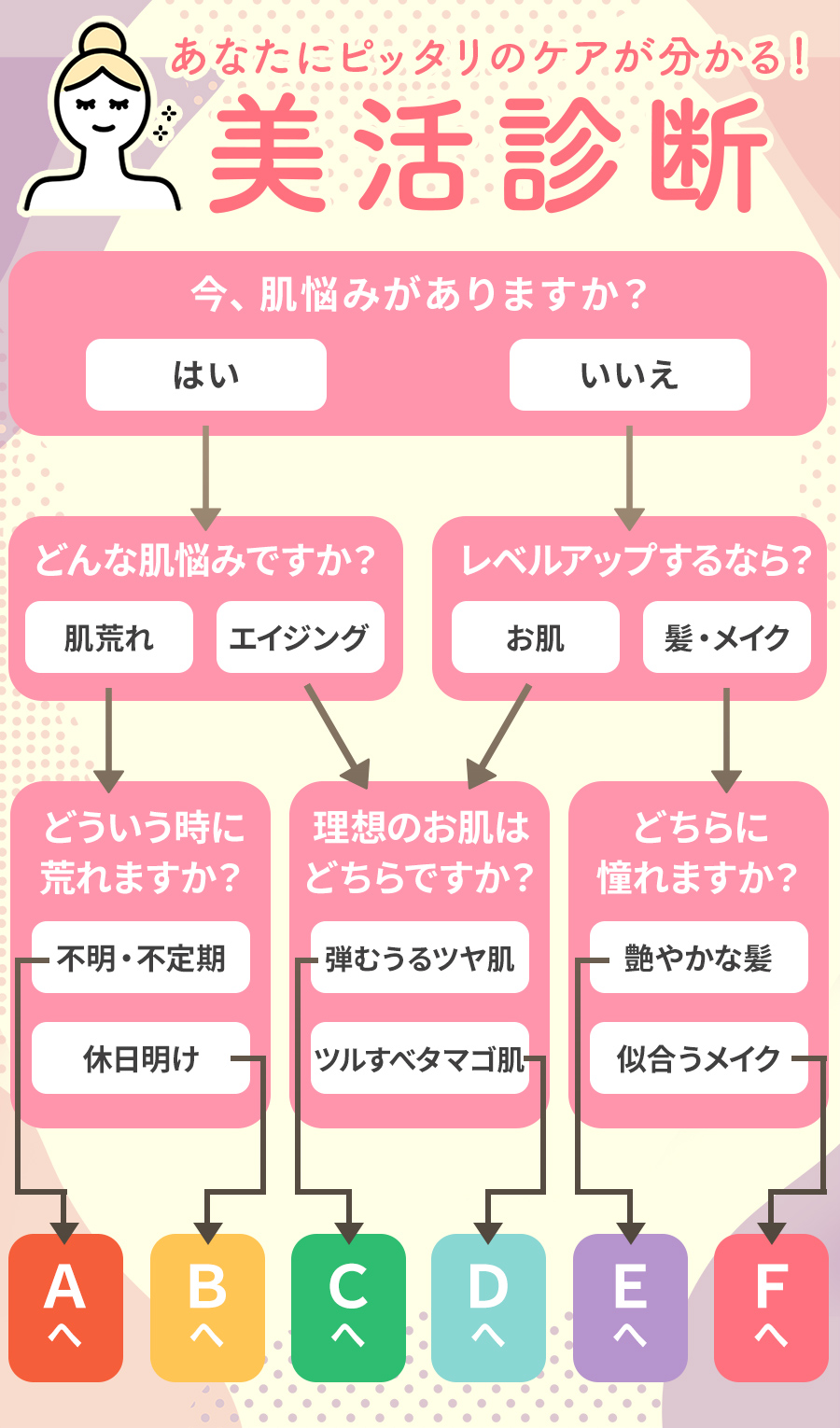 美活診断