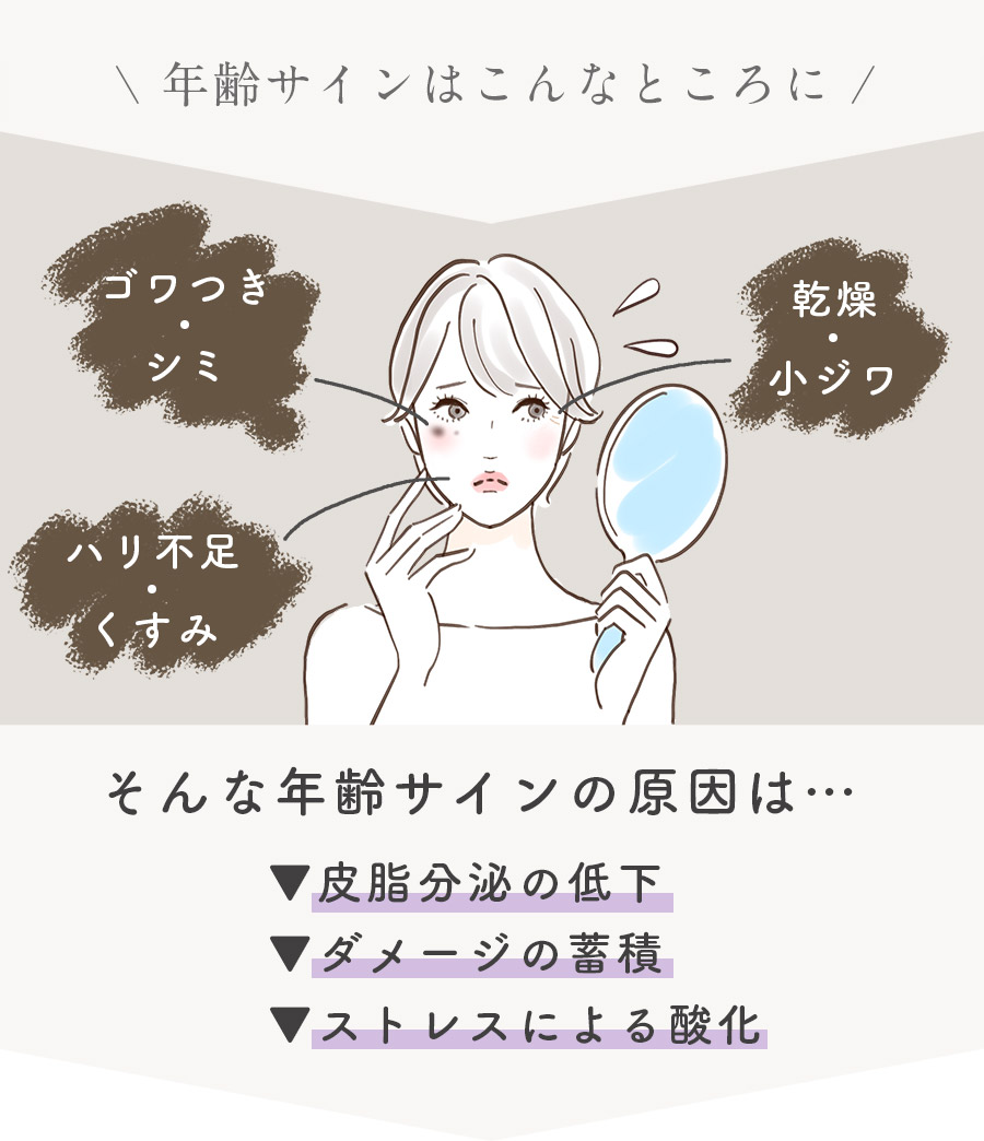 年齢サイン