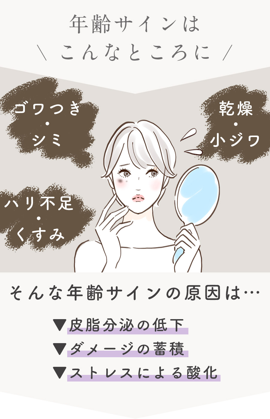 年齢サイン