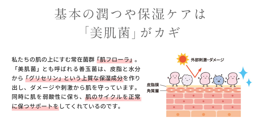 基本のエイジングケア*は美肌菌におまかせ