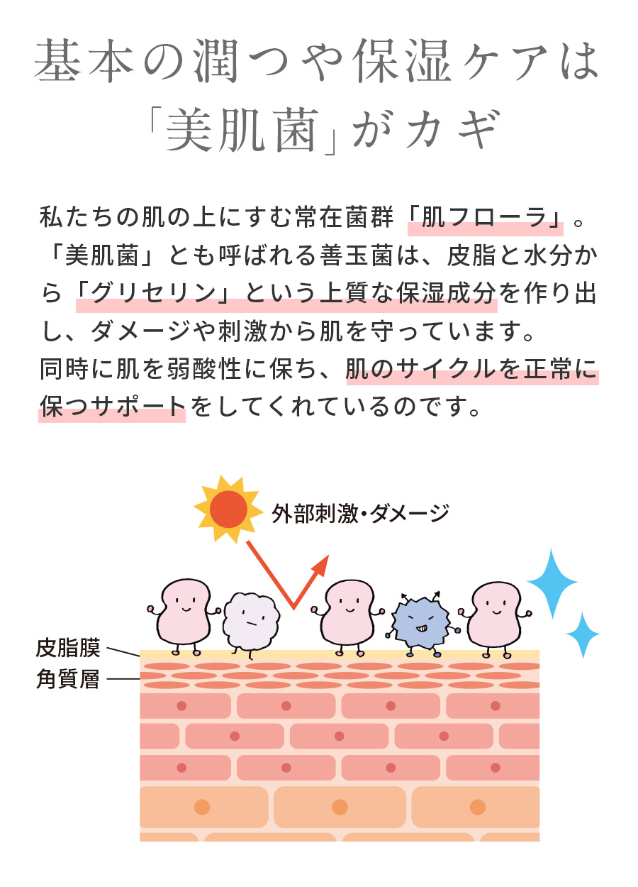 基本のエイジングケア*は美肌菌におまかせ